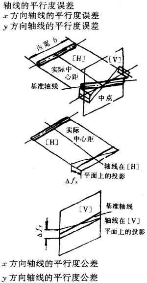 漸開線圓柱齒輪精度齒輪、齒輪副誤差及側隙的定義和代号