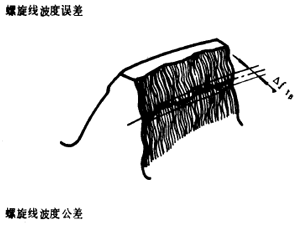 漸開線圓柱齒輪精度齒輪、齒輪副誤差及側隙的定義和代号