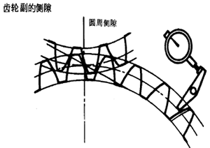 齒輪、齒輪副誤差及側隙的定義和代号