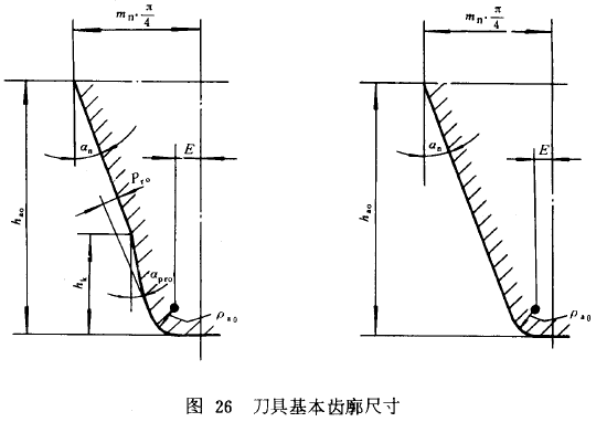 漸開線圓柱齒輪承載能力計算方法載荷、有關系數及疲勞極限