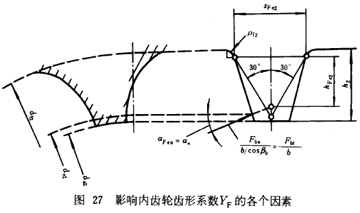 漸開線圓柱齒輪承載能力計算方法載荷、有關系數及疲勞極限