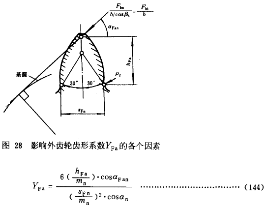 漸開線圓柱齒輪承載能力計算方法載荷、有關系數及疲勞極限