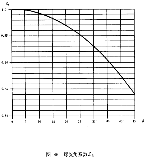 漸開線圓柱齒輪承載能力計算方法載荷、有關系數及疲勞極限