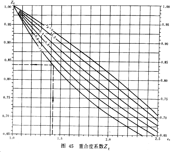 漸開線圓柱齒輪承載能力計算方法載荷、有關系數及疲勞極限