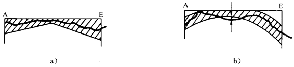 圓柱齒輪 檢驗實施規範 第1部分：輪齒同側齒面的檢驗齒廓偏差的檢驗