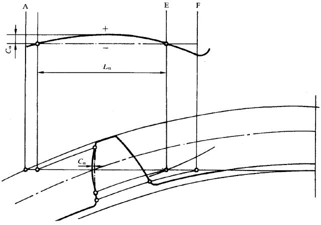 圓柱齒輪 檢驗實施規範 第1部分：輪齒同側齒面的檢驗齒廓偏差的檢驗