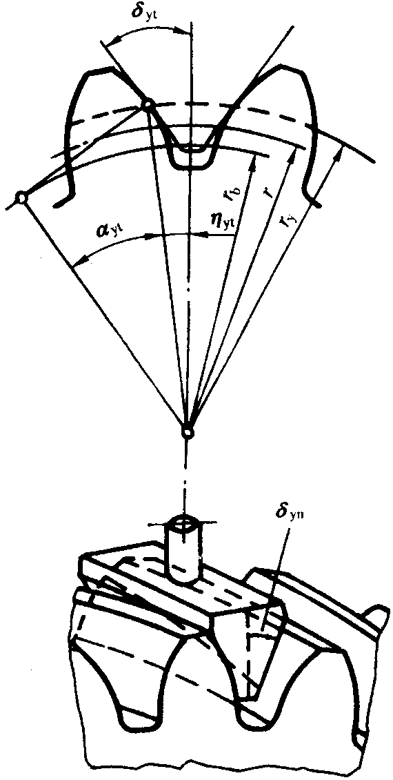 圓柱齒輪檢驗實施規範第2部分：徑向綜合偏差、徑向跳動、齒厚和側隙的檢驗徑向跳動的測量、偏心量的確定