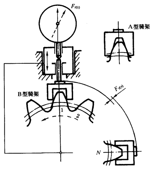 圓柱齒輪檢驗實施規範第2部分：徑向綜合偏差、徑向跳動、齒厚和側隙的檢驗徑向跳動的測量、偏心量的確定