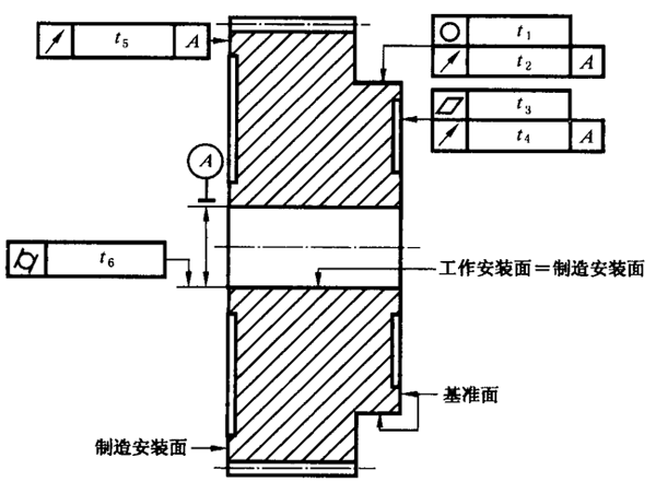 圓柱齒輪 檢驗實施規範 第3部分：齒輪坯、軸中心距和軸線平行度齒輪坯的精度