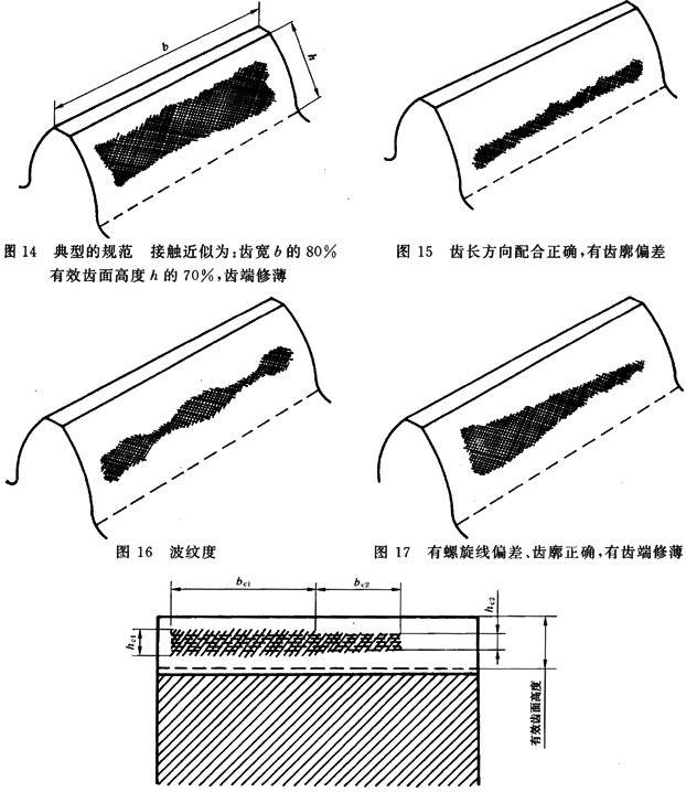 圓柱齒輪 檢驗實施規範 第4部分：表面結構和輪齒接觸斑點的檢驗能輪齒接觸斑點的檢驗