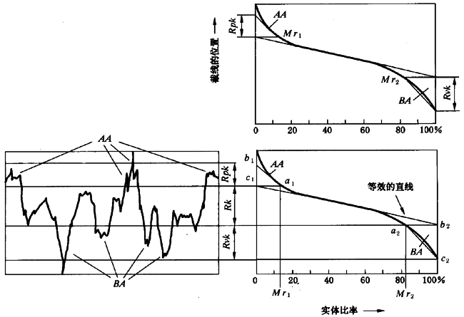 圓柱齒輪 檢驗實施規範 第4部分：表面結構和輪齒接觸斑點的檢驗齒輪齒面表面粗糙度的測量