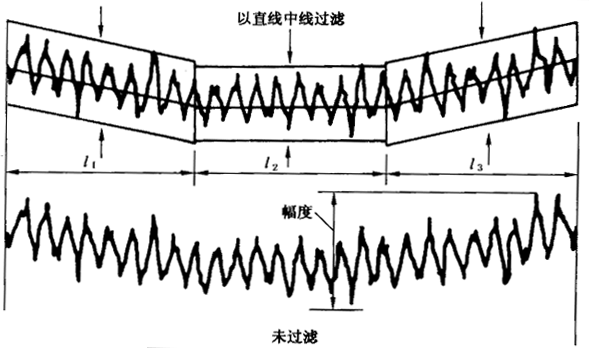 圓柱齒輪 檢驗實施規範 第4部分：表面結構和輪齒接觸斑點的檢驗齒輪齒面表面粗糙度的測量
