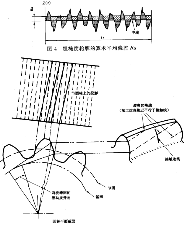 圓柱齒輪 檢驗實施規範 第4部分：表面結構和輪齒接觸斑點的檢驗符号和定義
