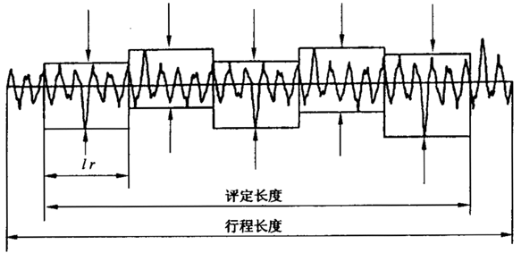 圓柱齒輪 檢驗實施規範 第4部分：表面結構和輪齒接觸斑點的檢驗符号和定義