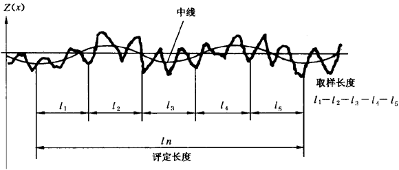 圓柱齒輪 檢驗實施規範 第4部分：表面結構和輪齒接觸斑點的檢驗符号和定義